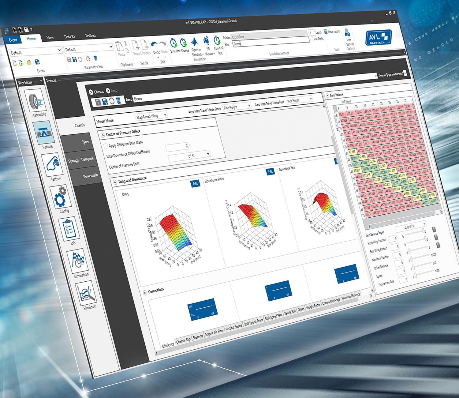 Software for Simulation and Analysis